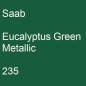 Preview: Saab, Eucalyptus Green Metallic, 235.